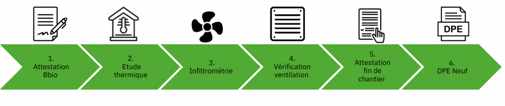Mesure et contrôle des ventilations Toulouse